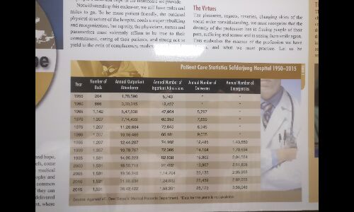 Safdarjang Hospital to become a mirage of healthcare facilities for the poor