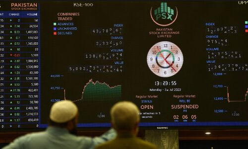 Pakistan Markets Soar Following IMF Bailout Agreement