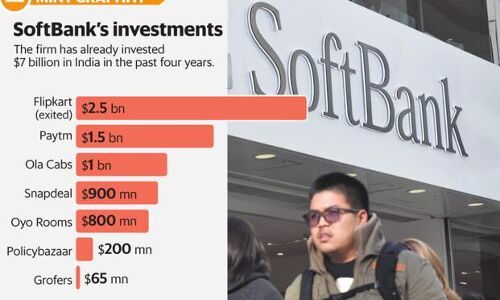 Sumer Juneja set to push SoftBank’s Swiggy funding plan