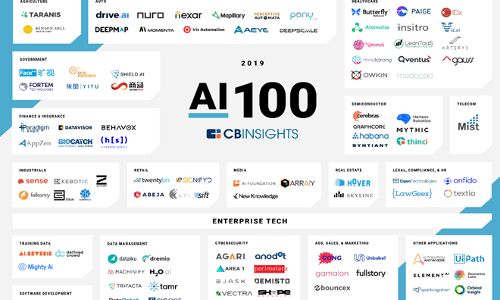 Meet India’s only startup among CB Insights’ 100 most promising AI startups Meet India’s only startup among CB Insights’ 100 most promising AI startups
