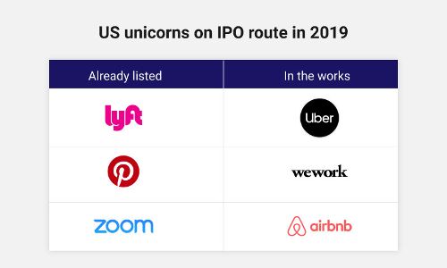 Lyft and Uber IPOs make us wonder: when will Indian unicorns go public? Lyft and Uber IPOs make us wonder: when will Indian unicorns go public?