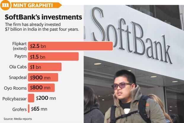 Sumer Juneja set to push SoftBank’s Swiggy funding plan