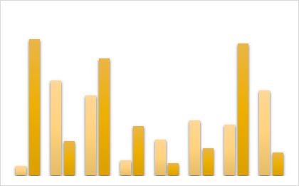 Coding Bootcamps Market from 2018-2022: Growth Analysis by Manufacturers, Regions, Types and Applications - Alter Times