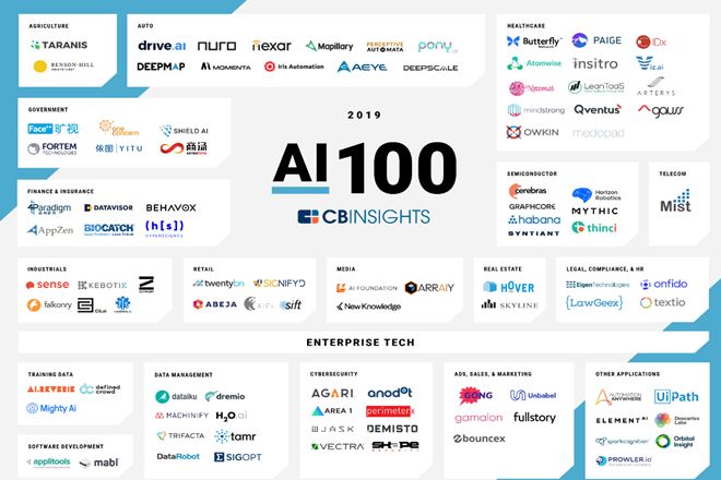 Meet India’s only startup among CB Insights’ 100 most promising AI startups