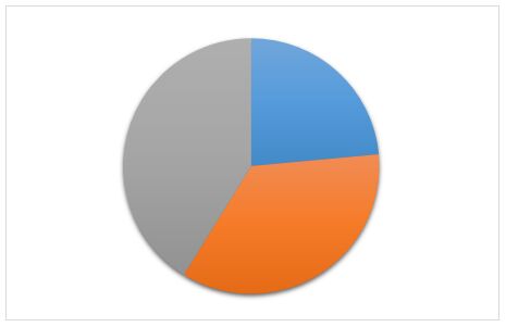 Tunnel Monitoring System Market Overview, Industry Top Manufactures, Market Size, Industry Growth Analysis and Forecast: 2023 - CB Reporter